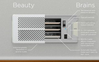 智能家居的未來 集成化趨勢下的通風孔創(chuàng)新——以Keen Home股權眾籌為例
